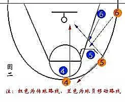 如何借助云计算技术提高篮球运动员的表现_2
